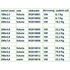 Kép 2/2 - Kábelkötegelő 290x4,8	fekete	100db/csomag